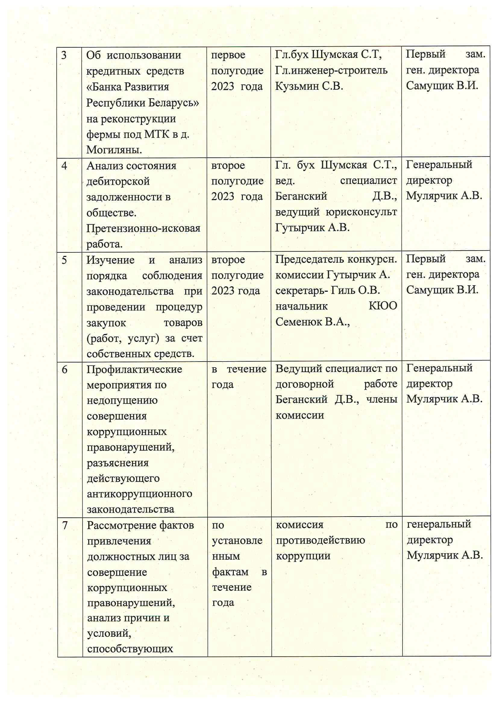 План работы комиссии по противодействию коррупции в ОАО 